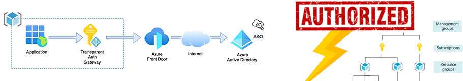 Transparent Auth Gateway. #4. Deploying to Azure: App Registrations, WAF + Front Door