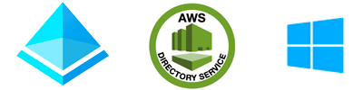 Azure AD, AWS Directory Service, ADFS